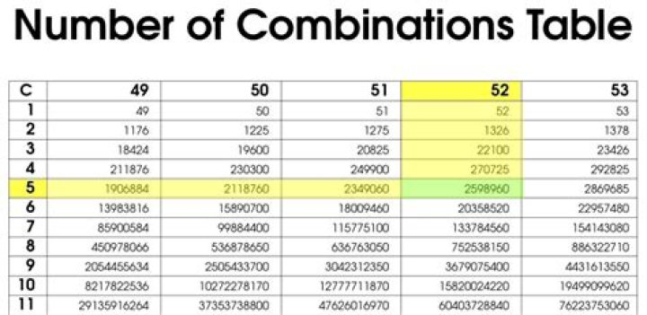 70 Combinations of 1