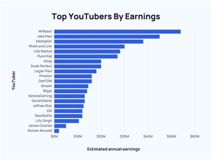 8thManDVD.com™ Cartoon Channel net worth, income and estimated earnings of Youtuber channel