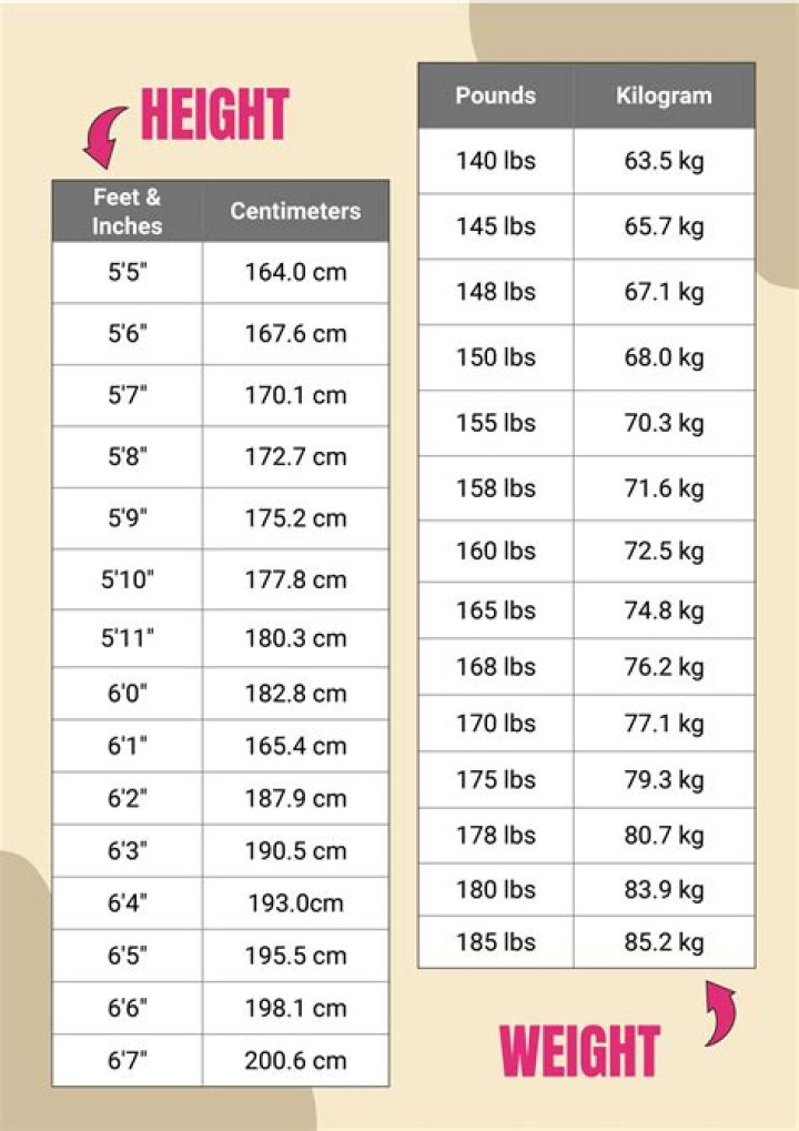 A Deep Dive Into Her Height, Weight, And Body Measurements