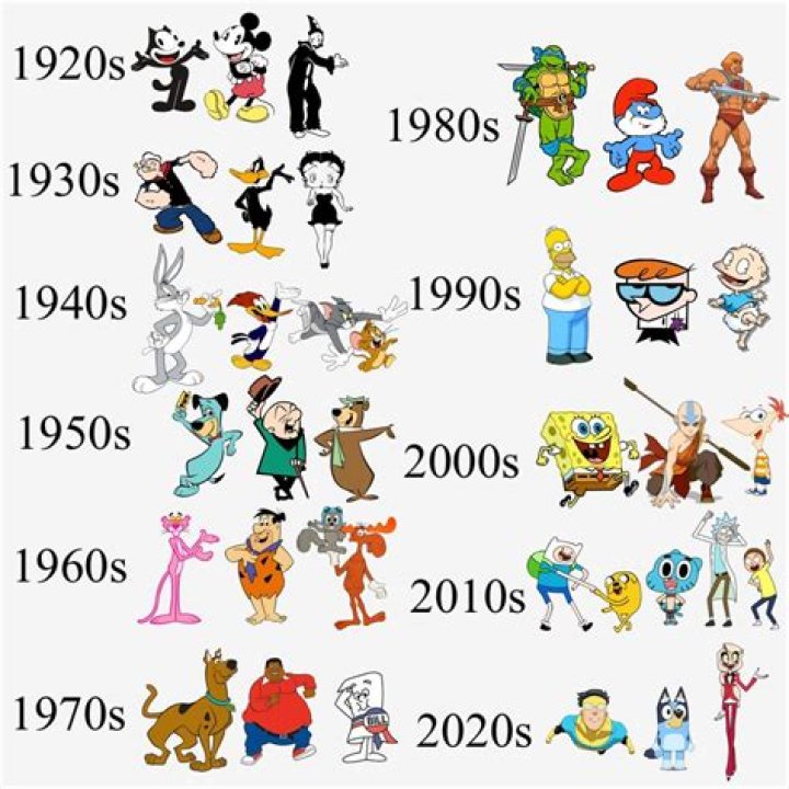 A Guide To The Iconic Musical