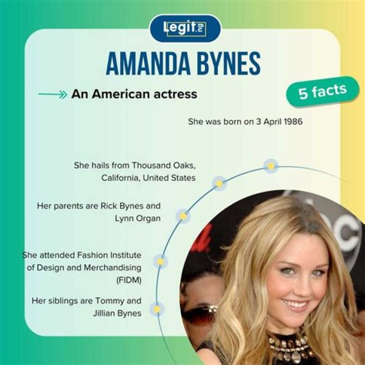 Amanda Bynes' net worth in 2024: How does she survive since retiring?