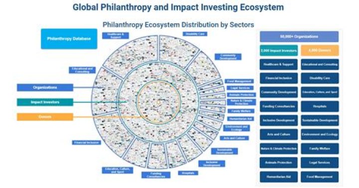 An Exploration Of Wealth, Philanthropy, And Impact