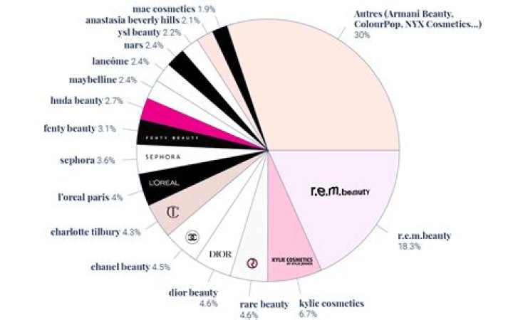 Brigitte Nielsen's Impact On The Entertainment Industry: A 2024 Retrospective