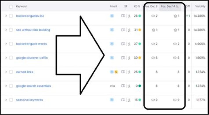 Check Google Ranking Position For Free: Instant And Accurate