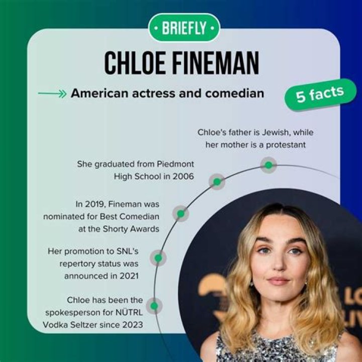 Chloe Fineman's Relationship History: A Comprehensive Guide