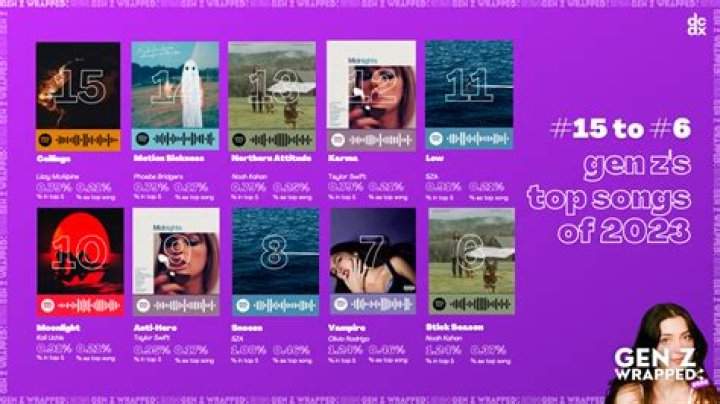 Cochise's Most Disliked Songs | Popnable
