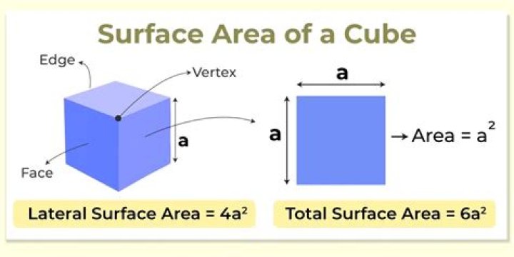 Cube Surface Area = 6