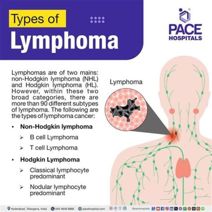 Did The Athlete Die Of Lymphoma?