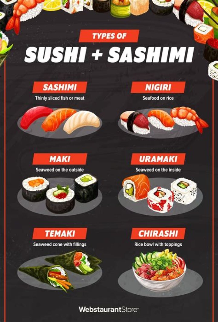 Different types of sushi: a complete guide to ordering sushi