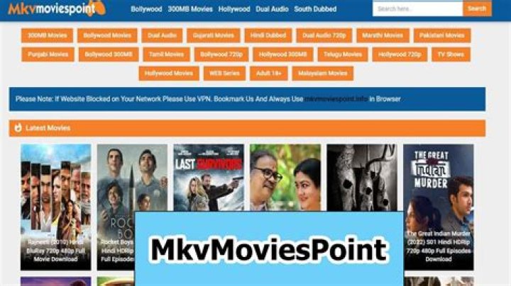 Discover Premium Movies: Your Ultimate Guide To MKVMoviesPoint