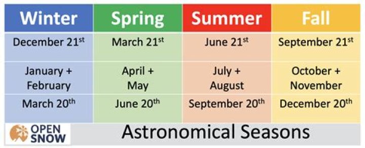 Discover The Start And End Dates Of Aries Season