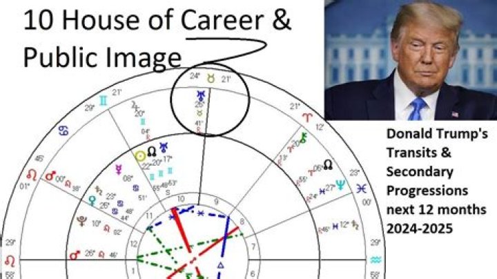 Discover Trump's Astrological Insight: Unlocking The Zodiac Behind The Presidency