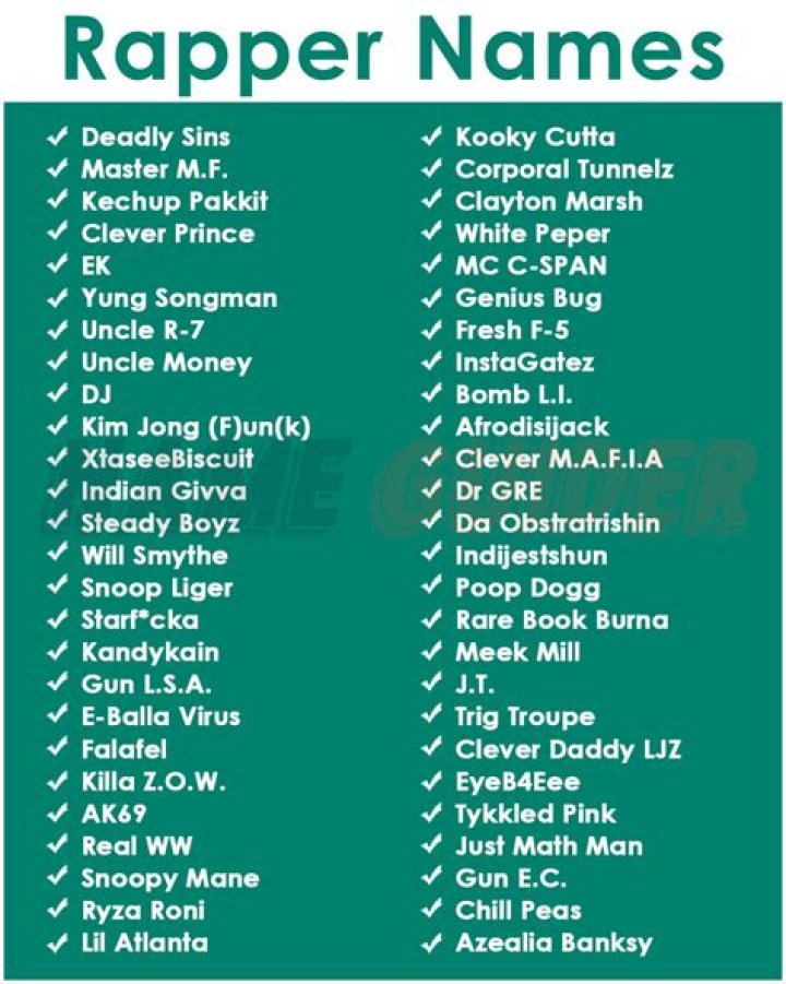 Discover Unforgettable Rapper Names: A Comprehensive Guide