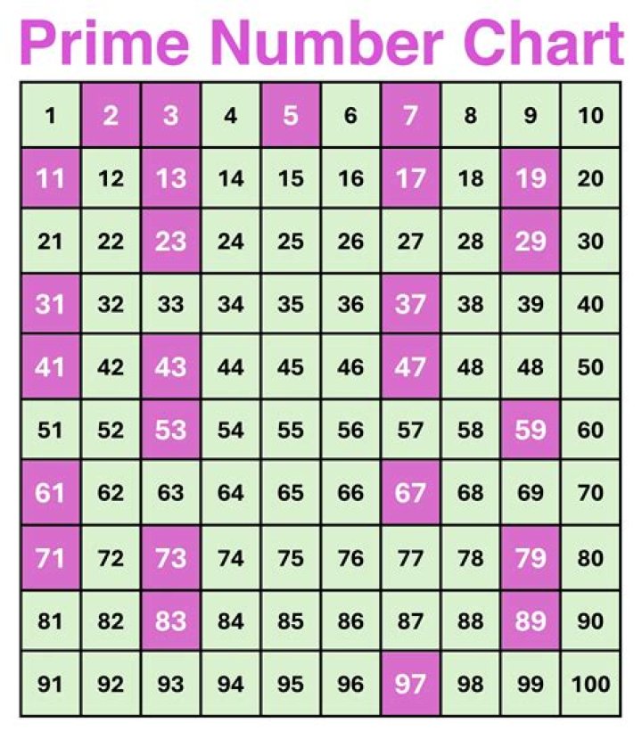 Given a = 13674 and prime number p = 21581, show Fermats Little Theor