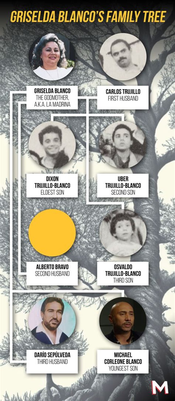 Griselda Blanco's Sons: Tragic Ends At A Young Age