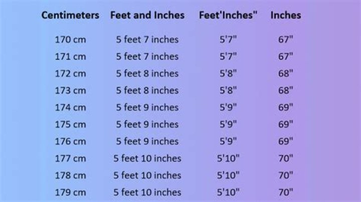 How Tall Is Adam Silver In Feet And Inches? - The Answer Might Surprise You!