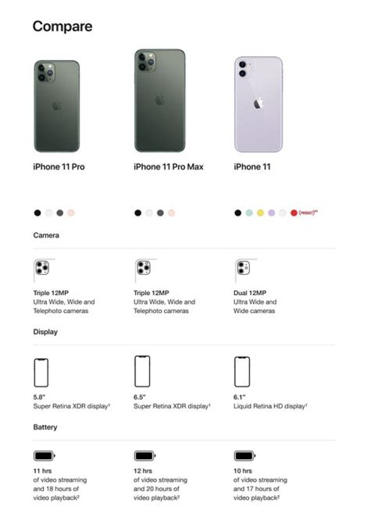 iPhone 11 specs, price, review, all details
