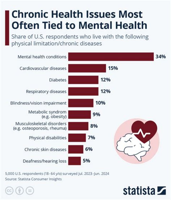 Is It True? Illness And Health Update