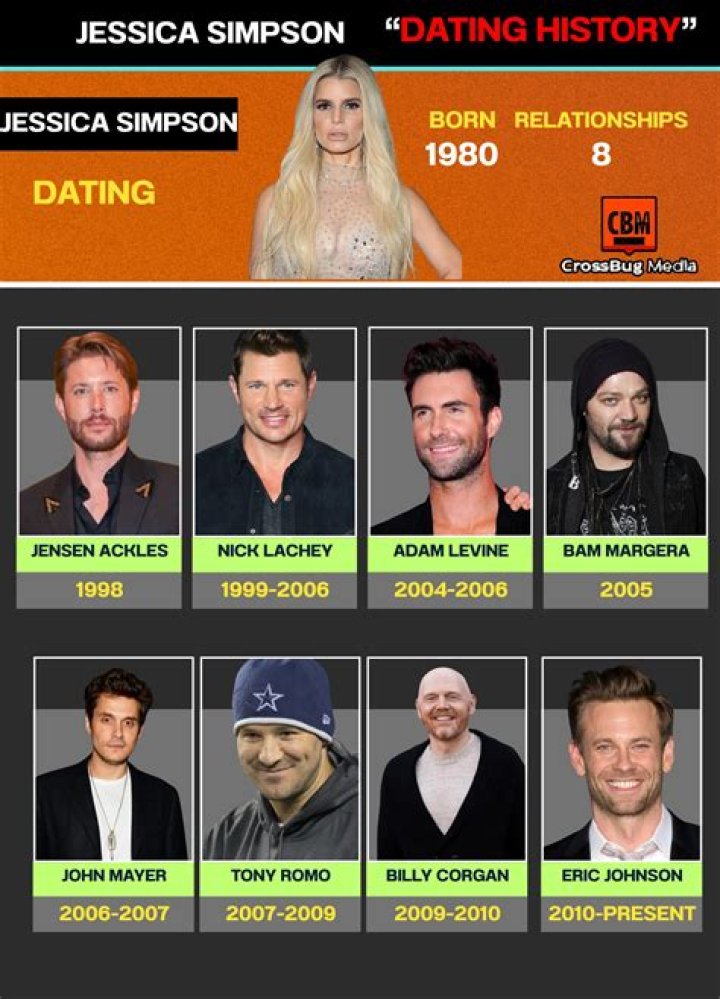 John Mayer's Dating History: A Timeline