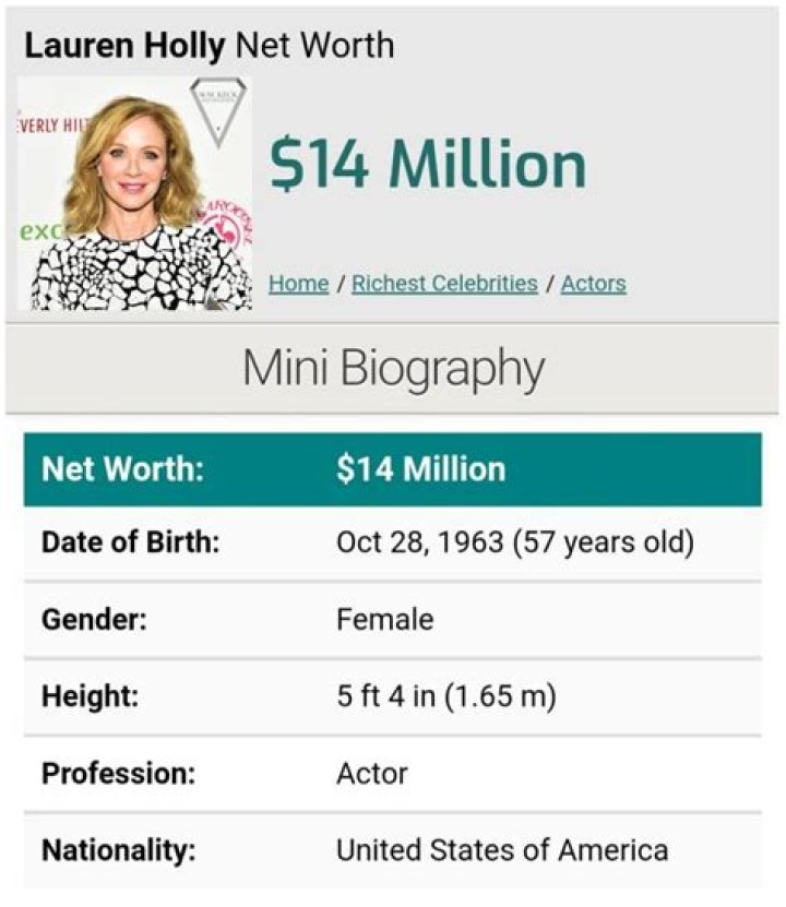 
Lauren Holly Net Worth – Look At The Multi-Millionaire’s Income And Earning Sources
