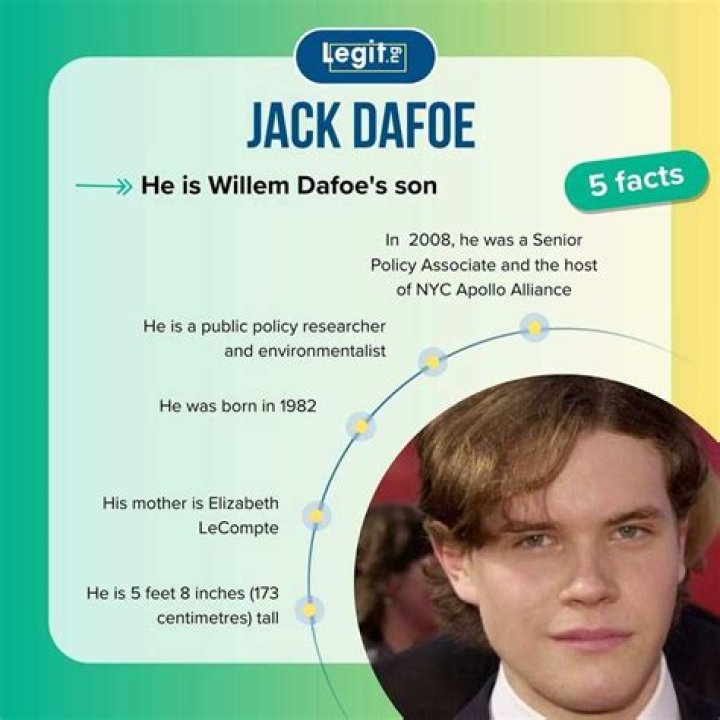 Learn More About Jack Dafoe
