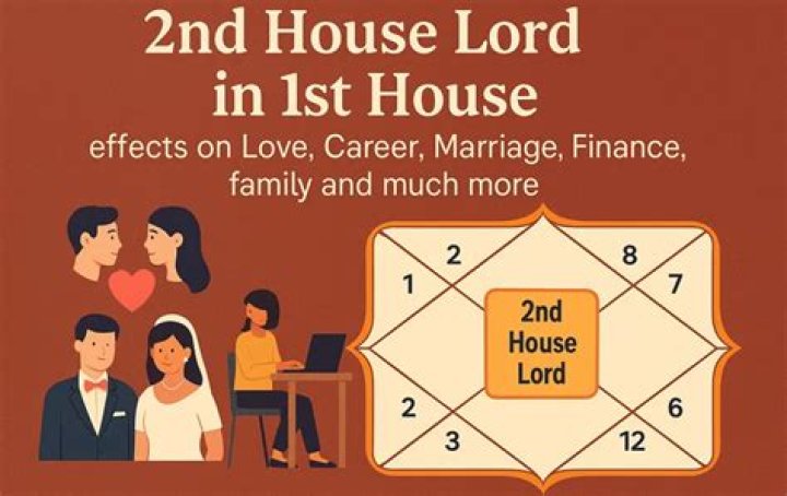 Love, Marriage, Family, And Career