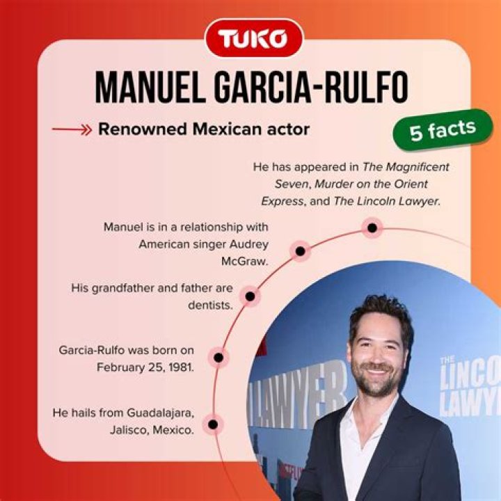 Manuel Garcia Rulfo – Biography, Facts & Life Story