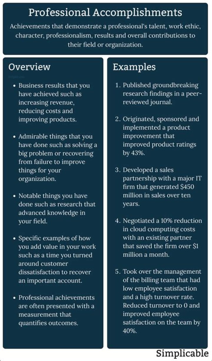 Molly Nobblit's Most Notable Accomplishments