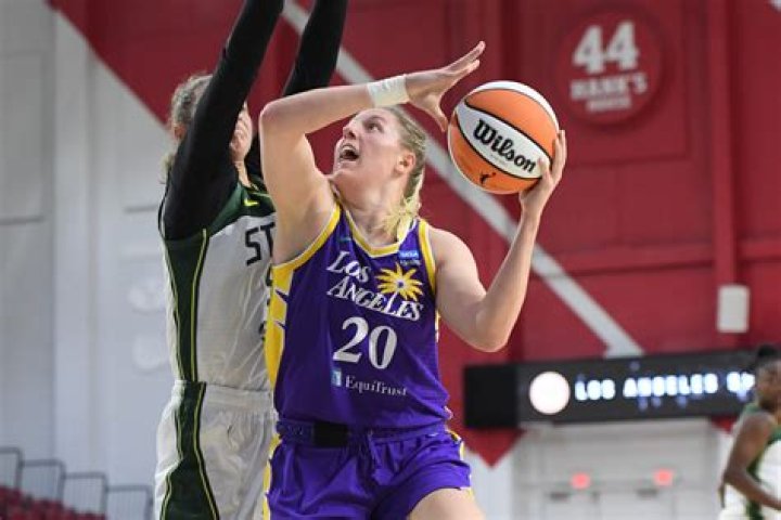 Monika Czinano: Rising Star In Women's Basketball
