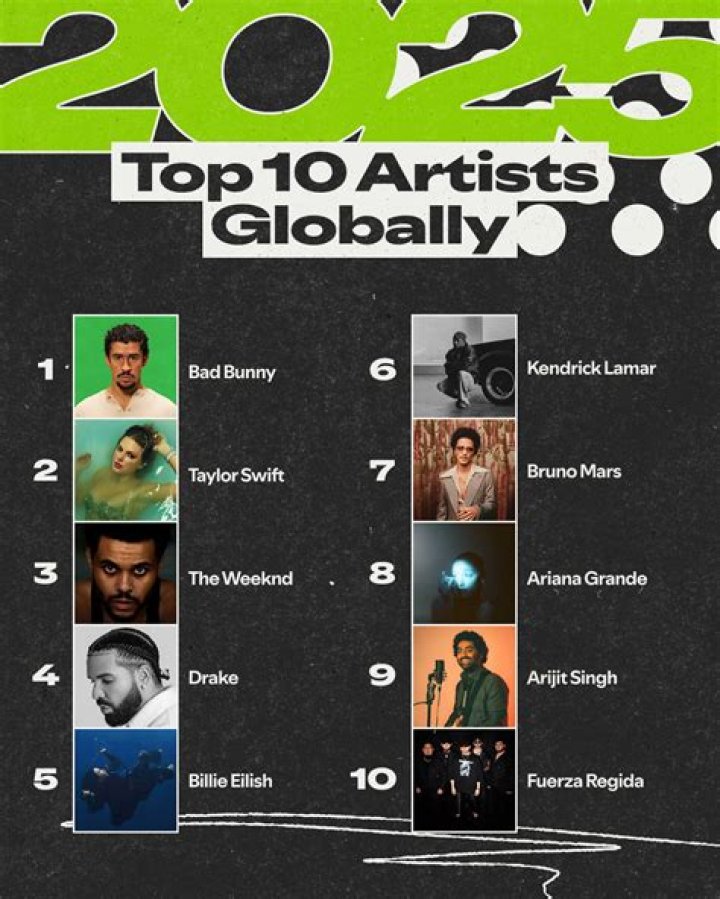 Number 1 Artist On Spotify