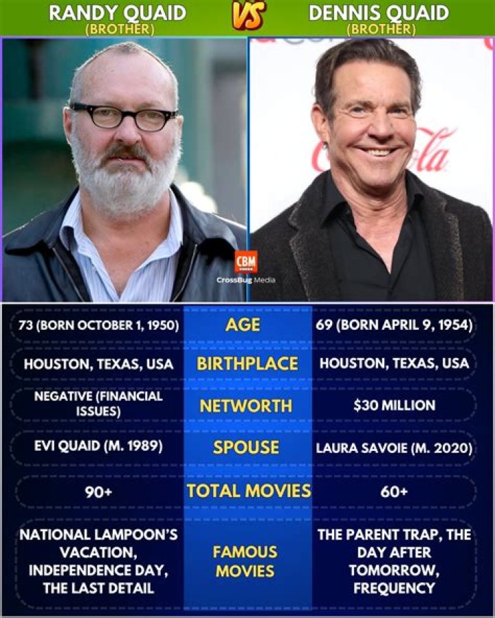 Randy And Dennis Quaid's Journey