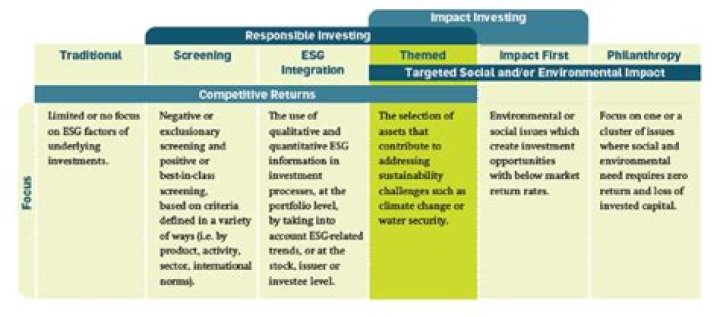 Ross Hilton Kemper: A Renowned Expert In Sustainability And Impact Investing
