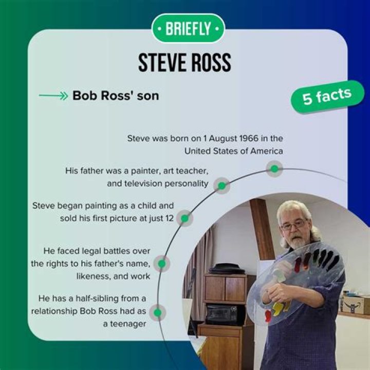 Steve Ross, Son And Legacy Of Bob Ross