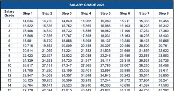 Teachers salary scale in Nigeria