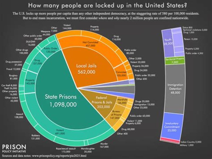 The Latest On Molly Nobilit's Incarceration Status