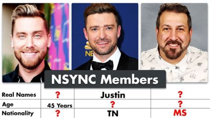 The NSYNC members: what are the musicians up to now in 2023?
