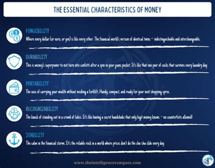 The Six Essential Characteristics Of Money: A Comprehensive Guide