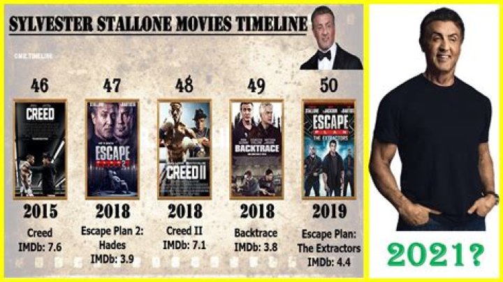 The Ultimate Guide To Sylvester Stallone Movies