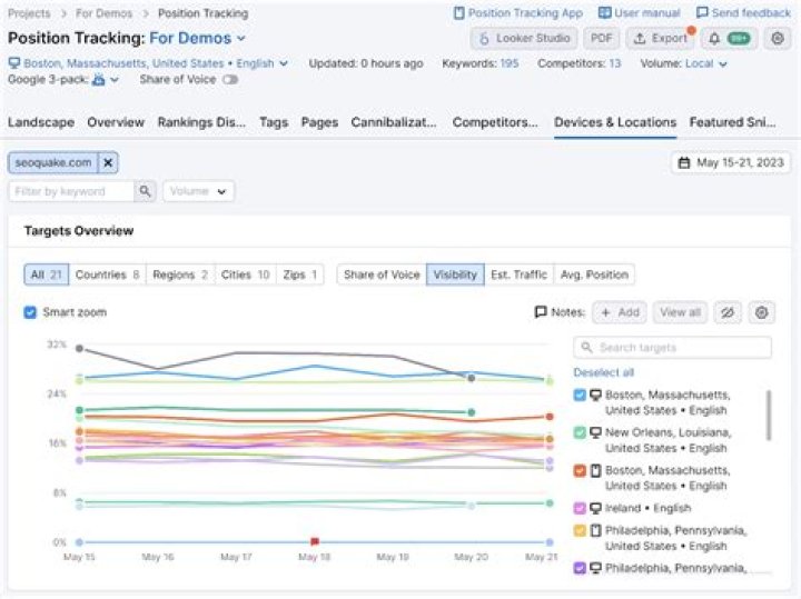 The Ultimate Keyword Position Tracking Tool: Optimize Your Rankings