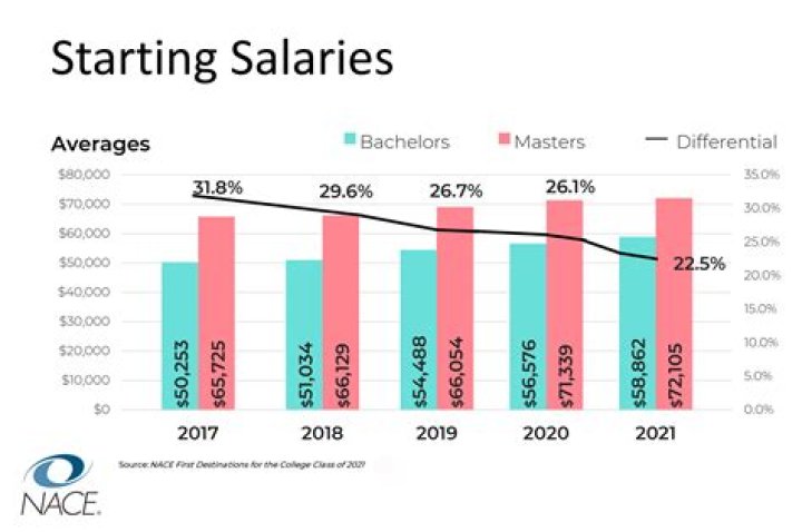 Tim's Salary & Career Earnings