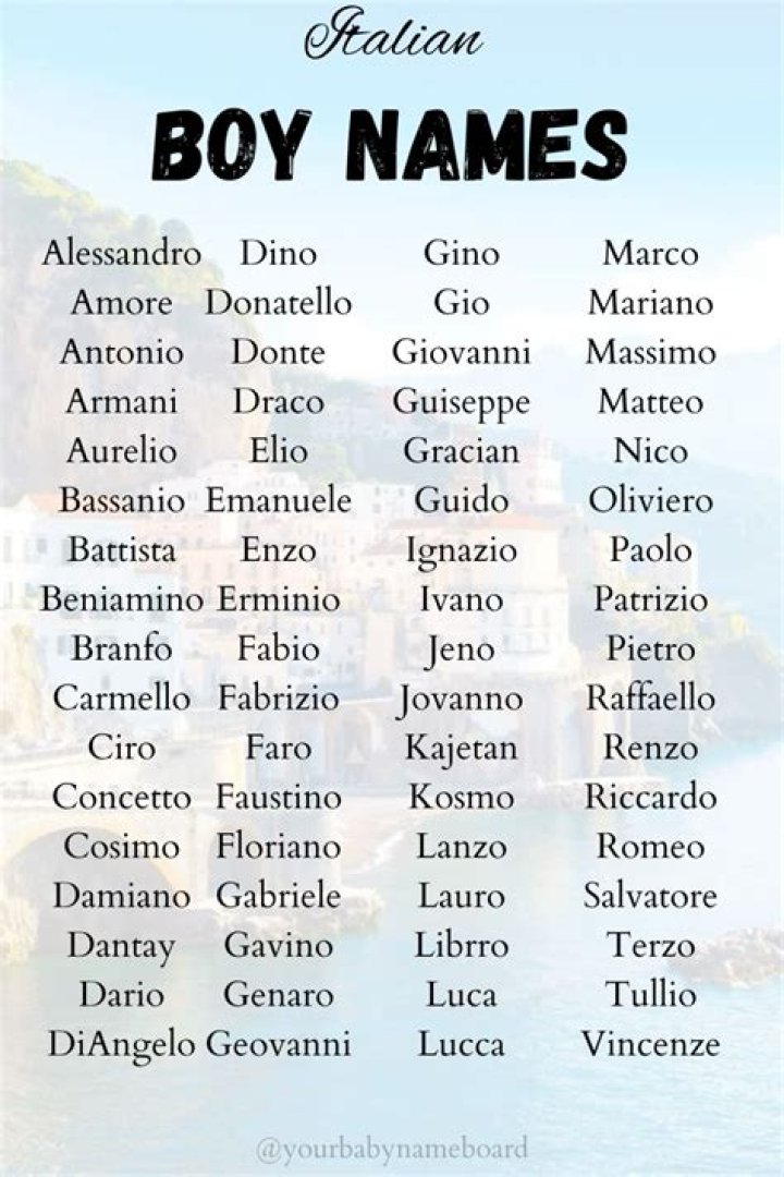 Top italian names for men