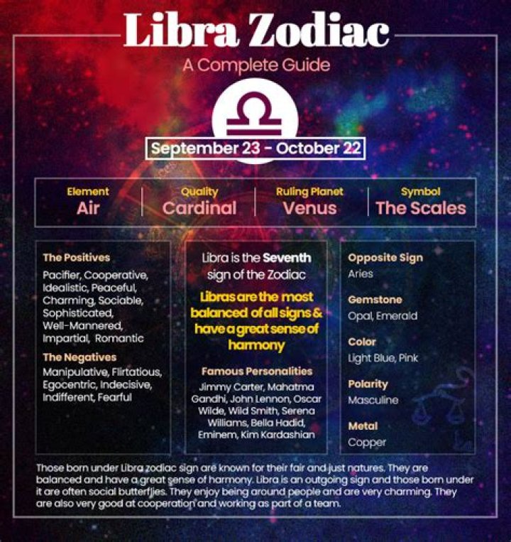 Ultimate Guide: Dates To Determine Your Libra Zodiac