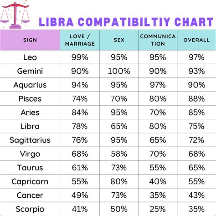 Ultimate Guide To Libra's Perfect Match: Dates And Compatibility