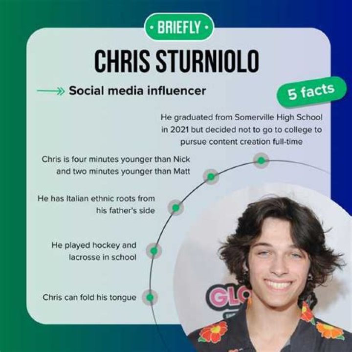 Uncover The Height Of Chris Sturniolo: Detailed Information