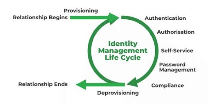 Unraveling Conan Gray's Journey Of Identity And Expression