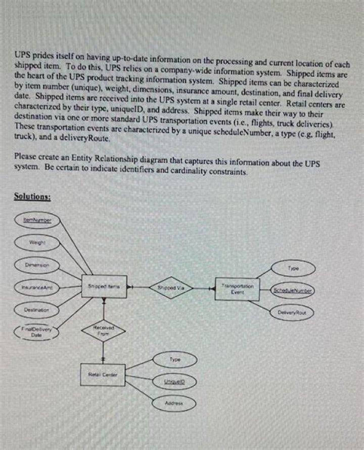 Up-to-Date Information On Aurbrieagh Wyatt