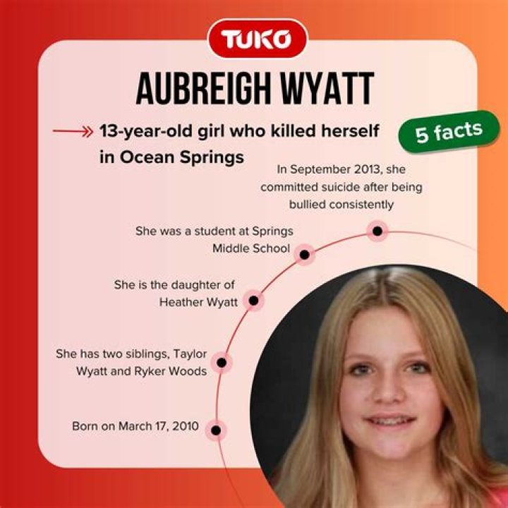 When's The Big Day? Uncovering Aubreigh Wyatt's Birthday