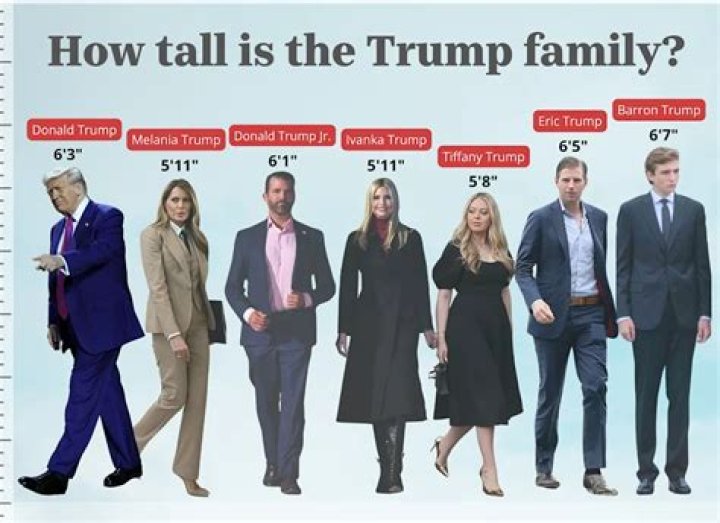 Why Is Barron Trump So Remarkably Tall?